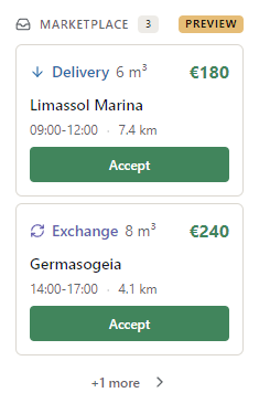 Marketplace panel in the dashboard showing two pre-filled requests — a 6 m³ delivery in Limassol Marina and an 8 m³ exchange in Germasogeia — each with an Accept button